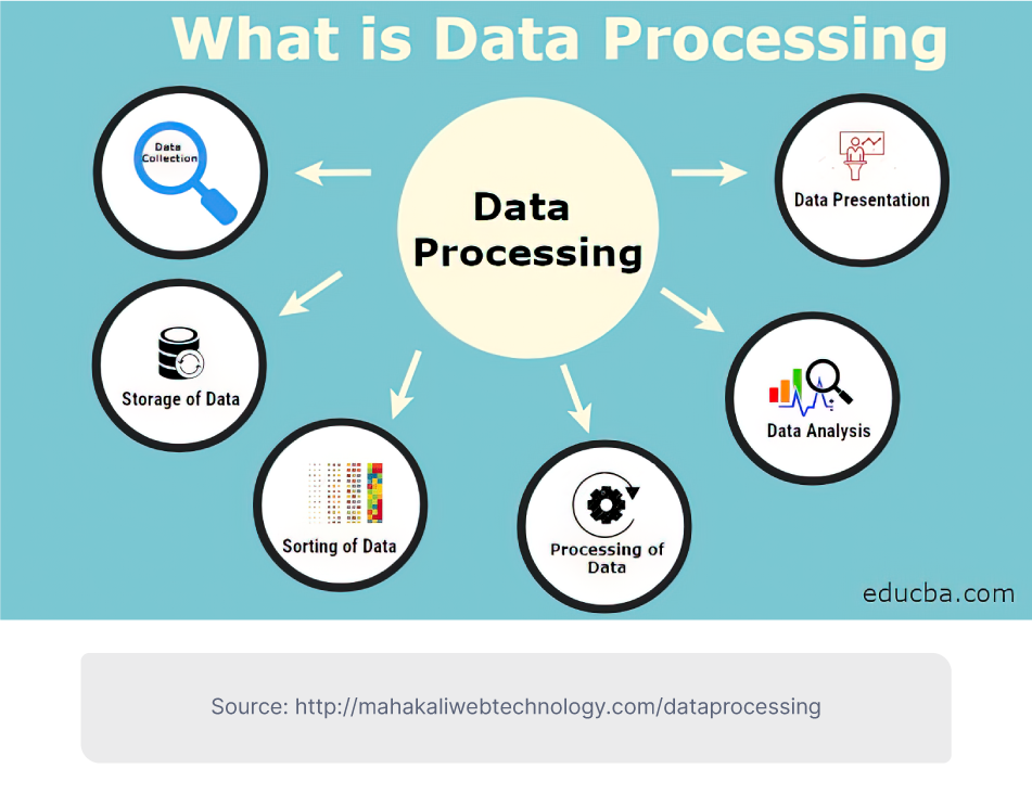 Why Data Engineering